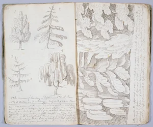 The Art of Sketching, 1801